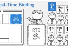 Real-Time Bidding: Revolutionizing Advertising and Driving Targeted Traffic